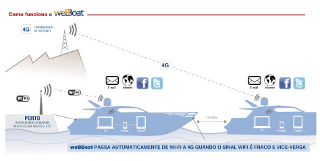 Novo Sistema weBBoat de Antena para Internet Costeira