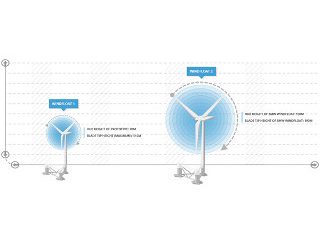 ISQ participa no projecto Windfloat